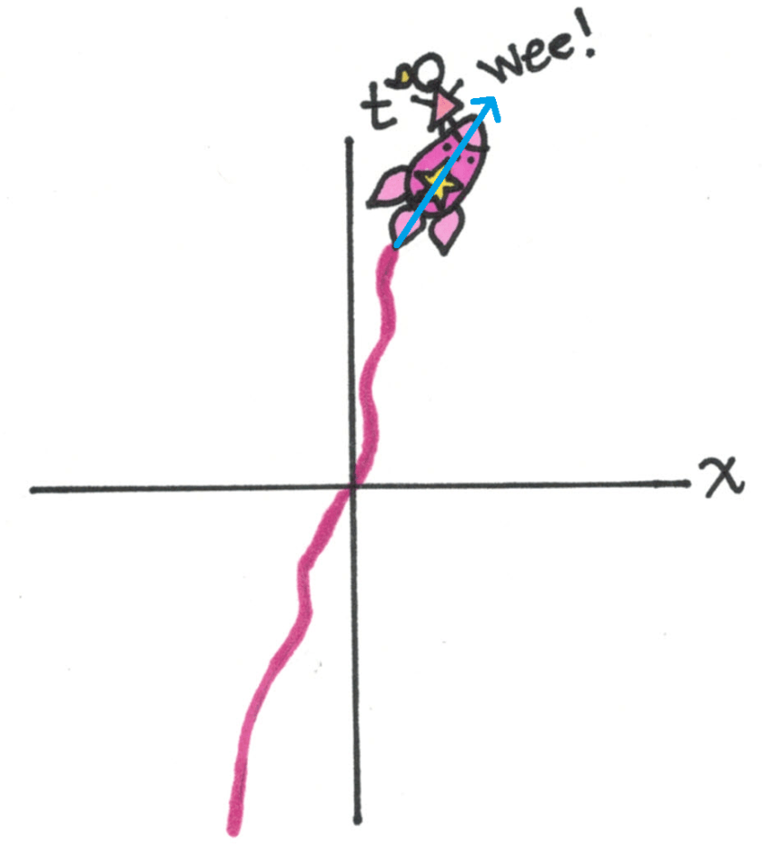A Mathematical Intro to Special Relativity Infinity Plus One
