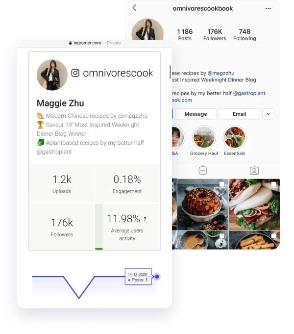 3 Instagram food bloggers and 30 food hashtags for copy