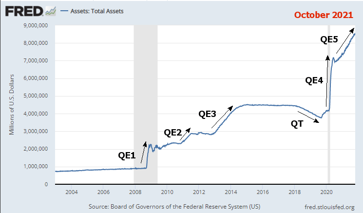 Us Housing Inflation Calculator NEWS JL February 2022