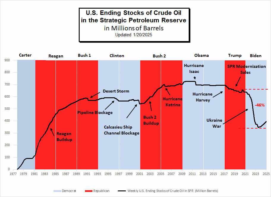 Historical Crude Oil Prices (Table)