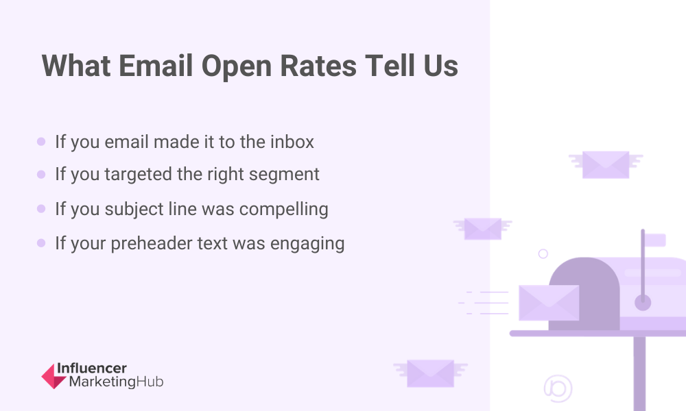 Average Email Open Rates by Industry (2022)
