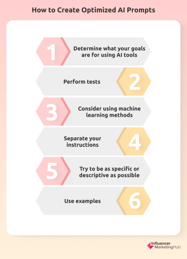 Advanced AI Prompt Optimization for 2024
