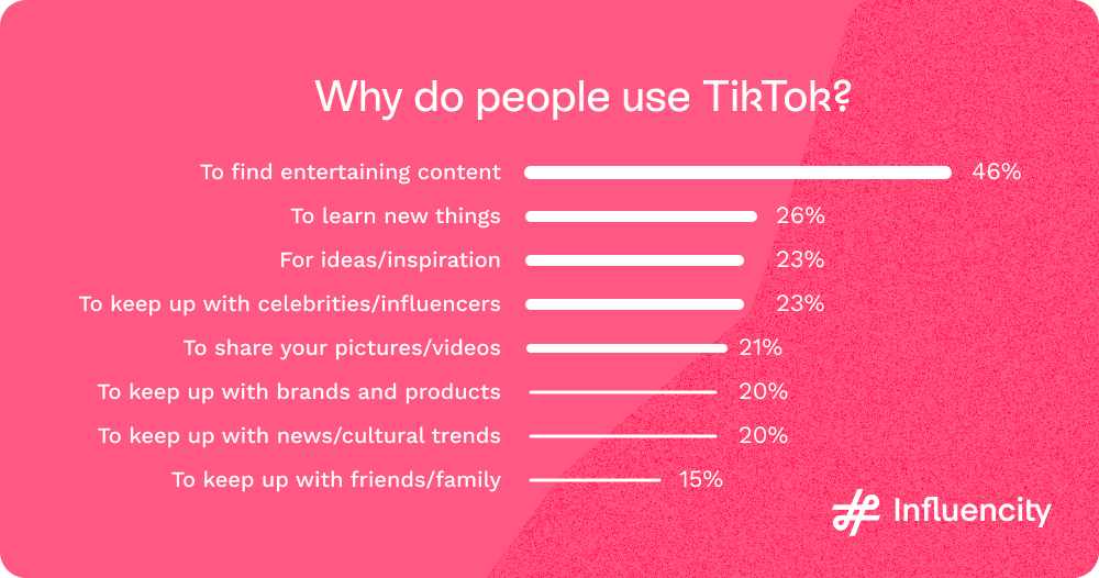 TikTok Influencer Marketing Statistics & Facts To Know in 2023