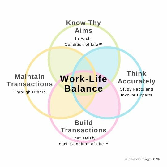 WorkLife Balance A HowTo in 13 Steps
