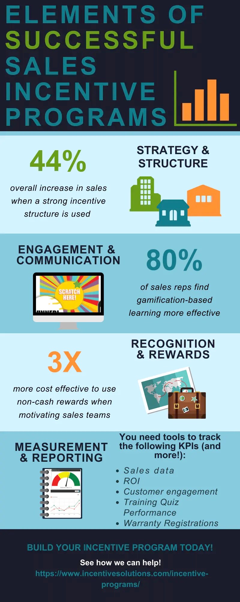 Sales Incentives Ideas to Motivate Your Sales Team + Examples