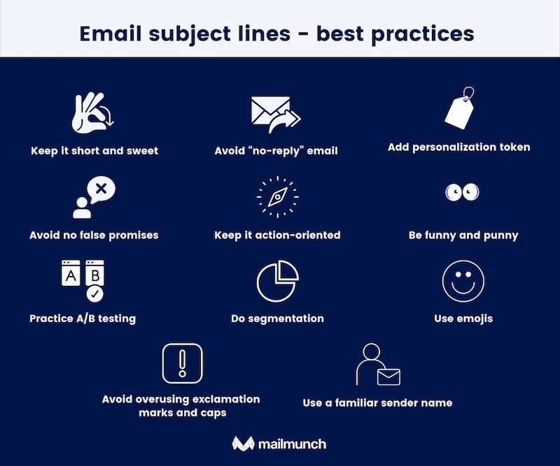 Using Emojis in Email Subject Lines? [Pros & Cons] + Examples