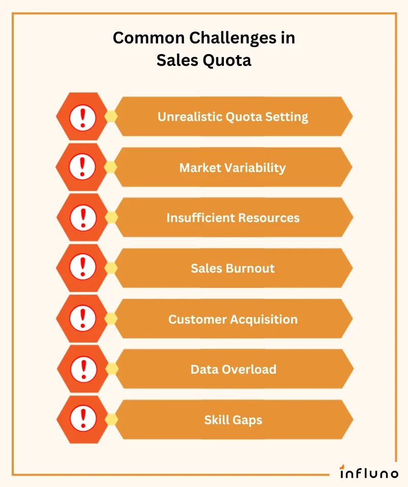 What is a Sales Quota? How to Set it? Templates + Examples