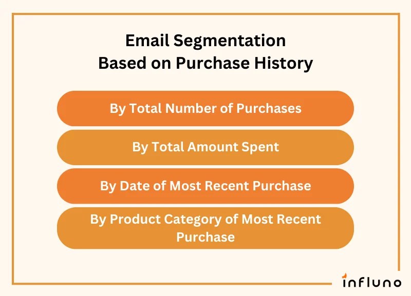 Email Segmentation Guide 14 Best Practices + 18 Examples