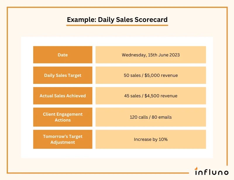 Smart Sales Targets How to Set Them + Templates + Examples