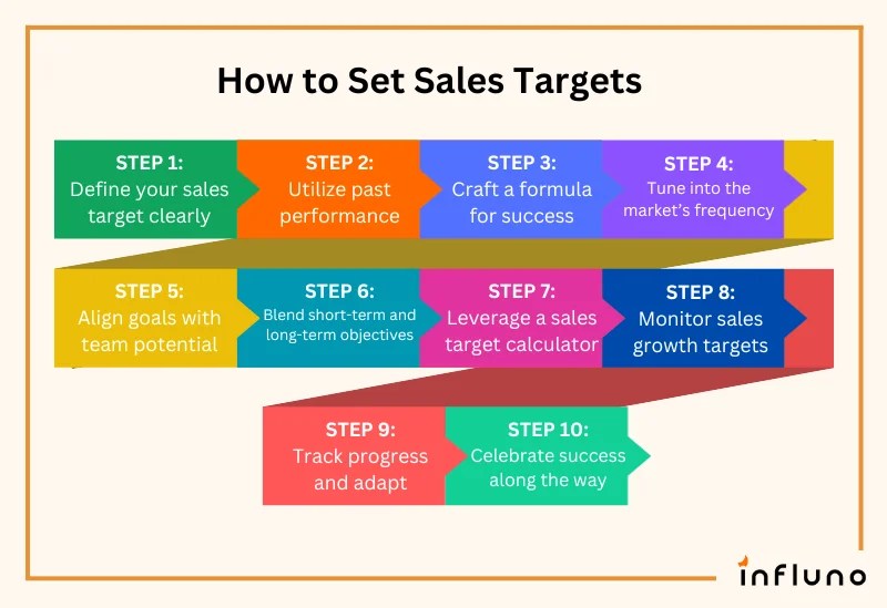 Smart Sales Targets How to Set Them + Templates + Examples