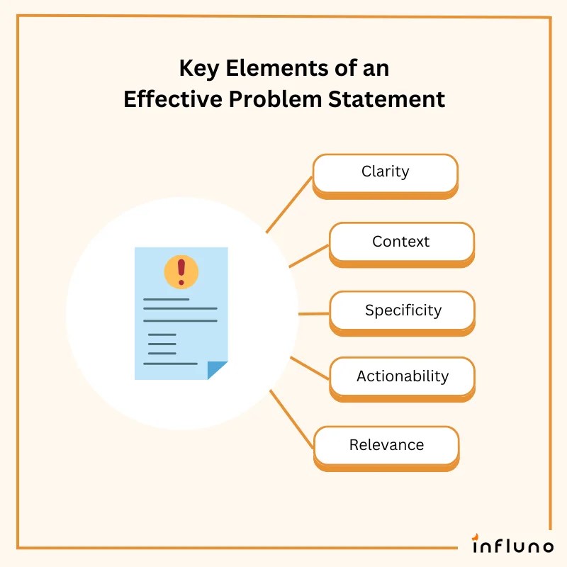 Write a Compelling Problem Statement + Examples & Templates