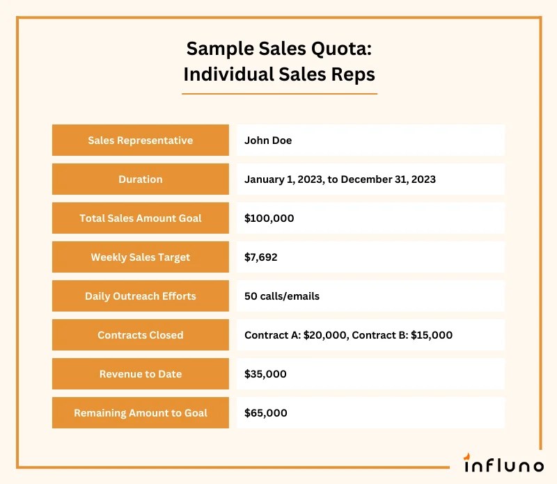 What is a Sales Quota? How to Set it? Templates + Examples