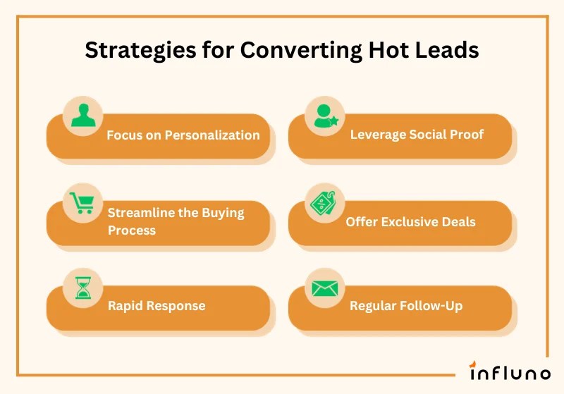 Hot Leads Sales Definition + Best Ways to Convert Them + Tips