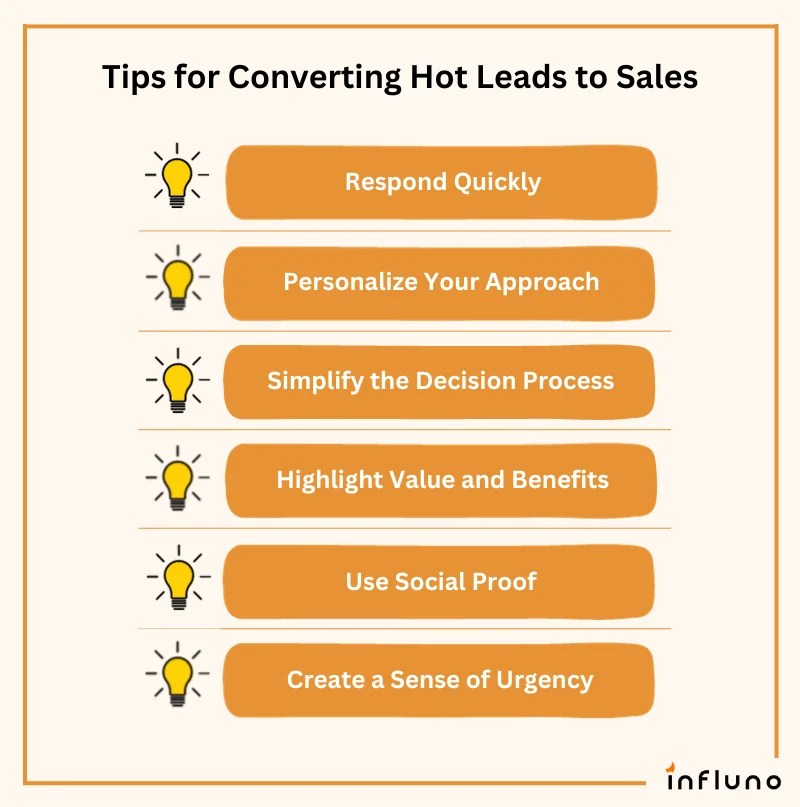 Hot Leads Sales Definition + Best Ways to Convert Them + Tips