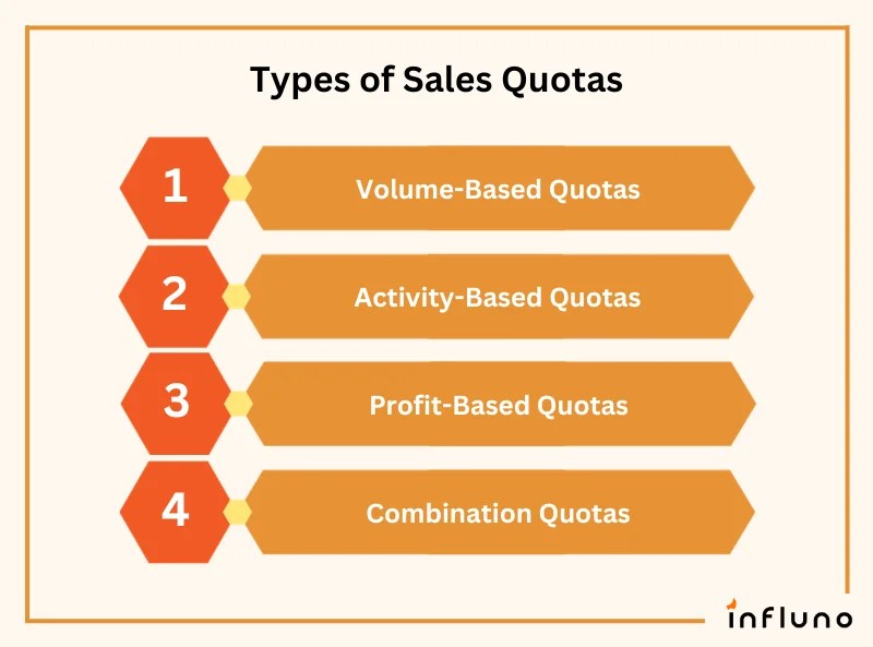 What is a Sales Quota? How to Set it? Templates + Examples