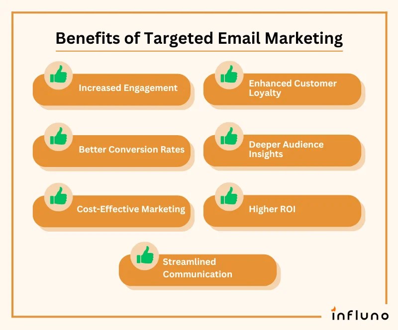 What is Targeted Email Marketing Definition, Benefits, Examples