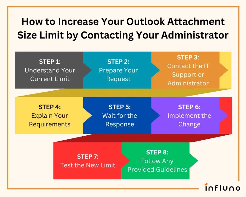 How to Increase Outlook Attachment Size Limit in New Outlook