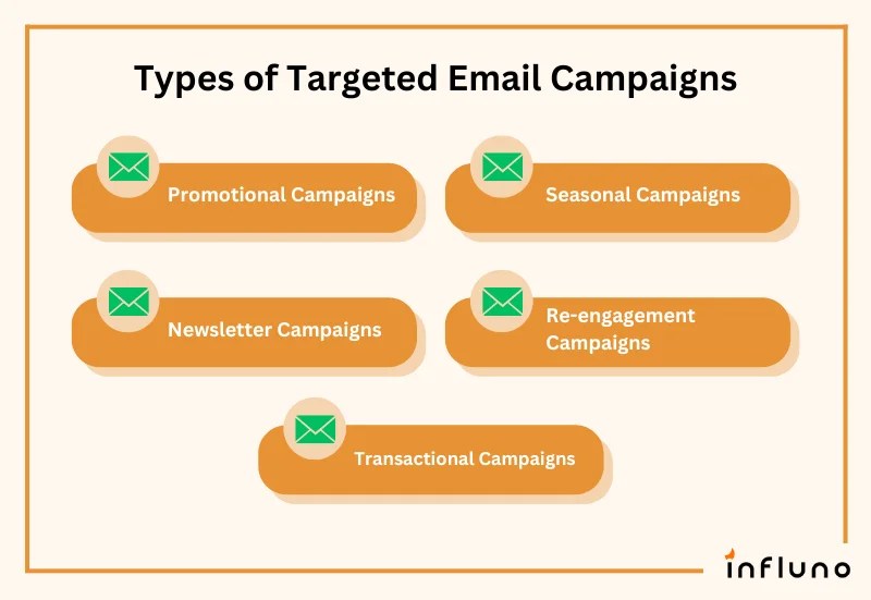 What is Targeted Email Marketing Definition, Benefits, Examples