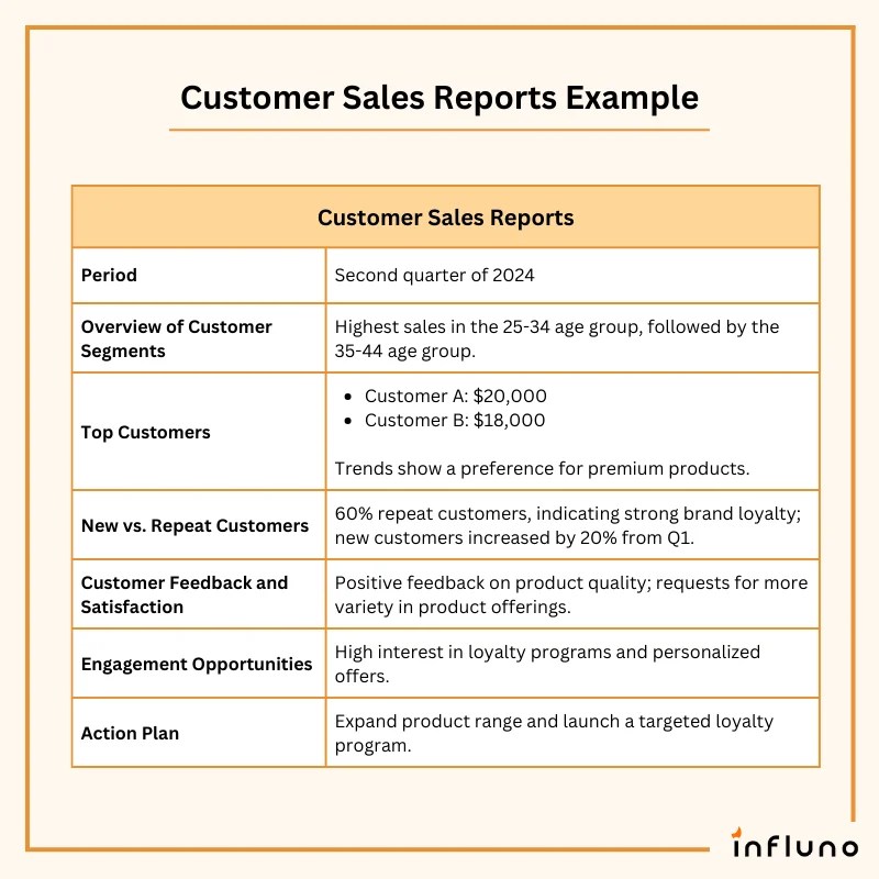 10 Sales Reports Templates & Examples + Sales Reporting Tips(04)