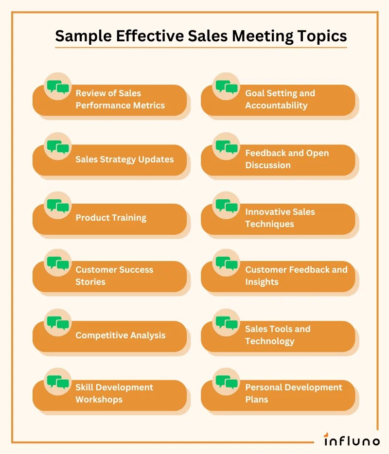 Sales Meeting Agenda Guide Topics, Templates & Examples