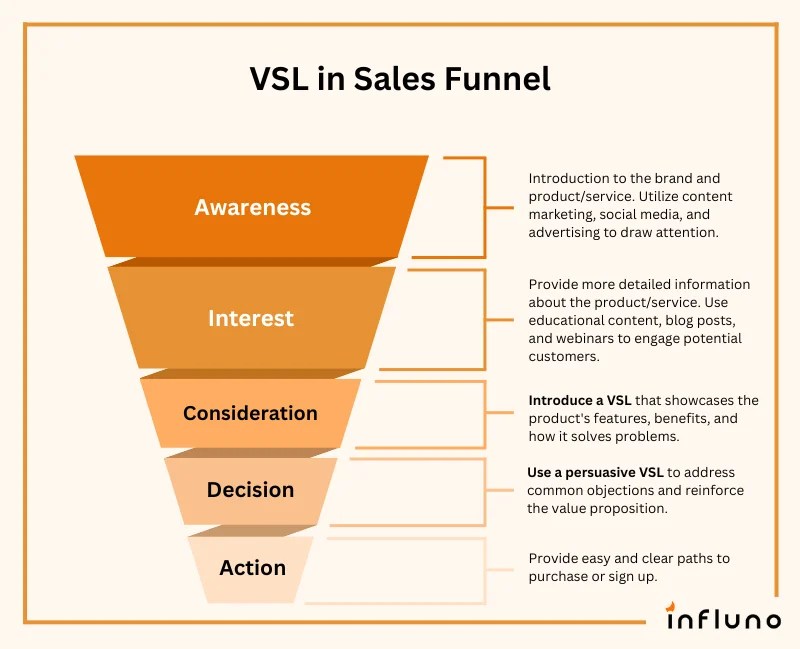 Video Sales Letter (VSL) Guide + 4 Creative Examples