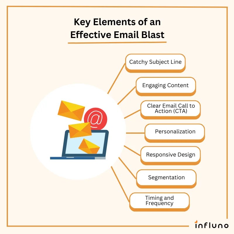 Email Marketing Blast Do it Right without Blowing Yourself Up