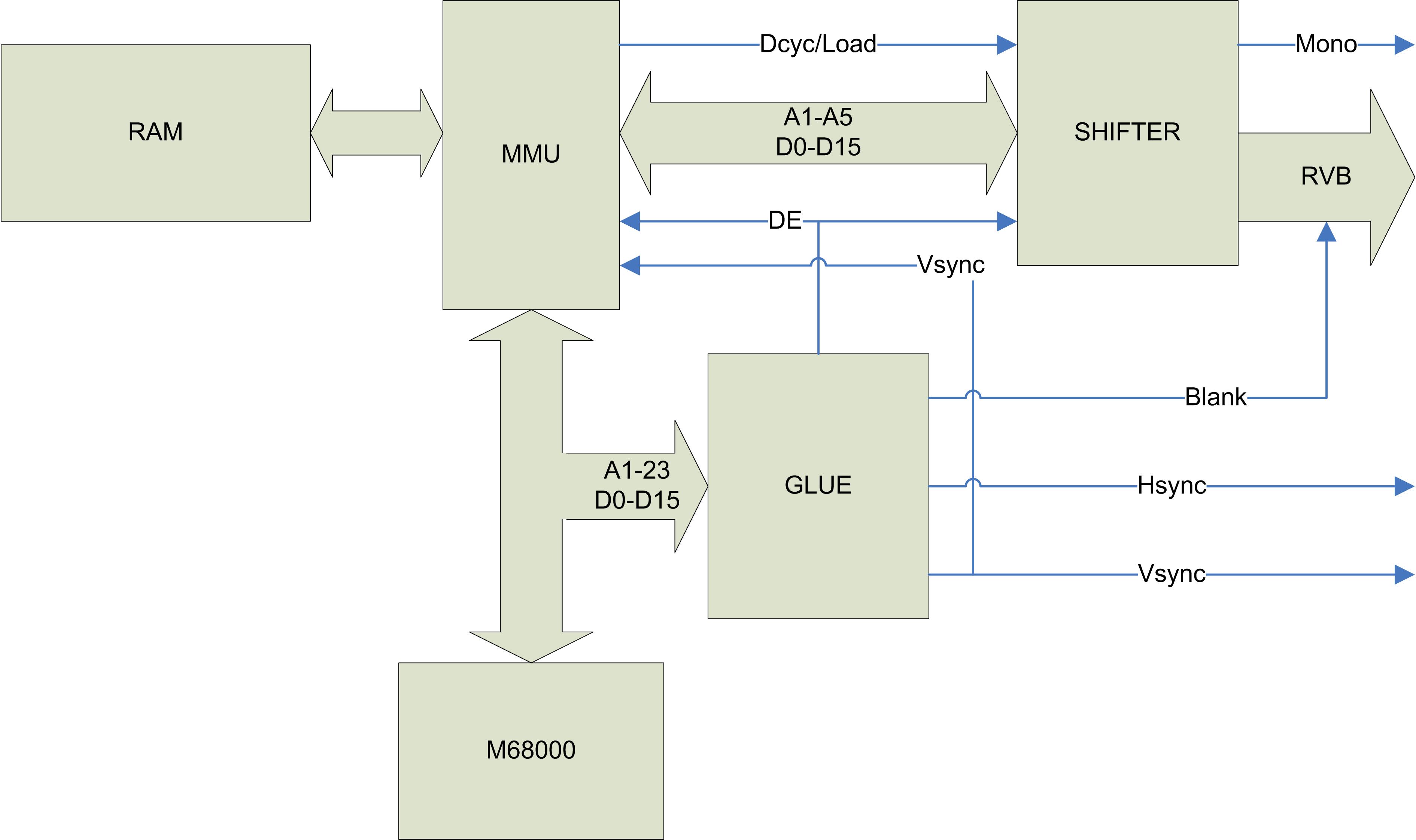 Atari ST Video Information By DrCoolZic
