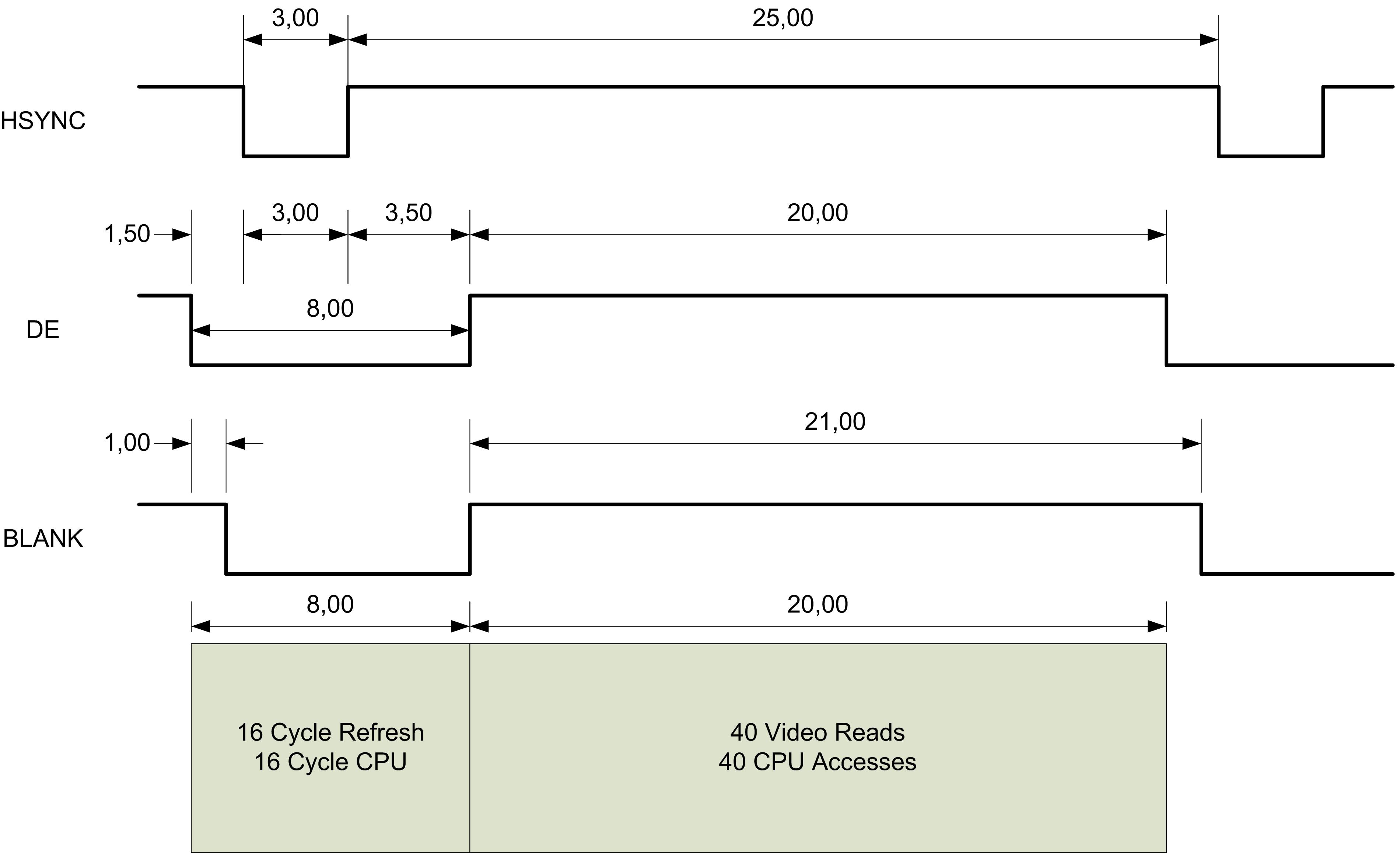 Atari ST Video Information By DrCoolZic