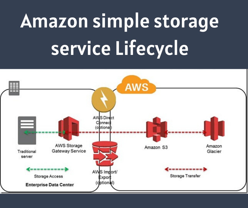 Amazon simple storage service Lifecycle