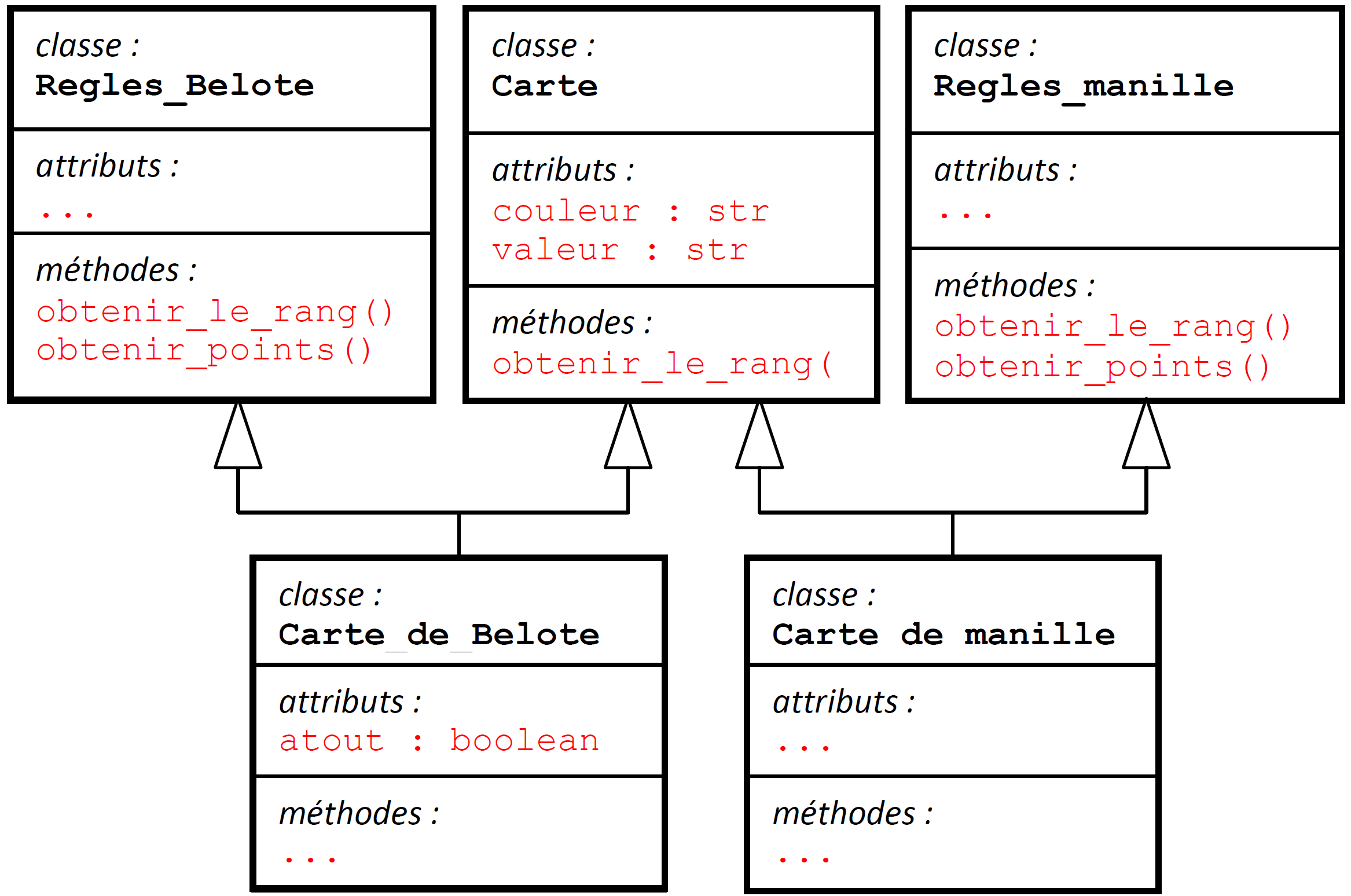 Programmation Orientée Objet l'Informatique, c'est fantastique
