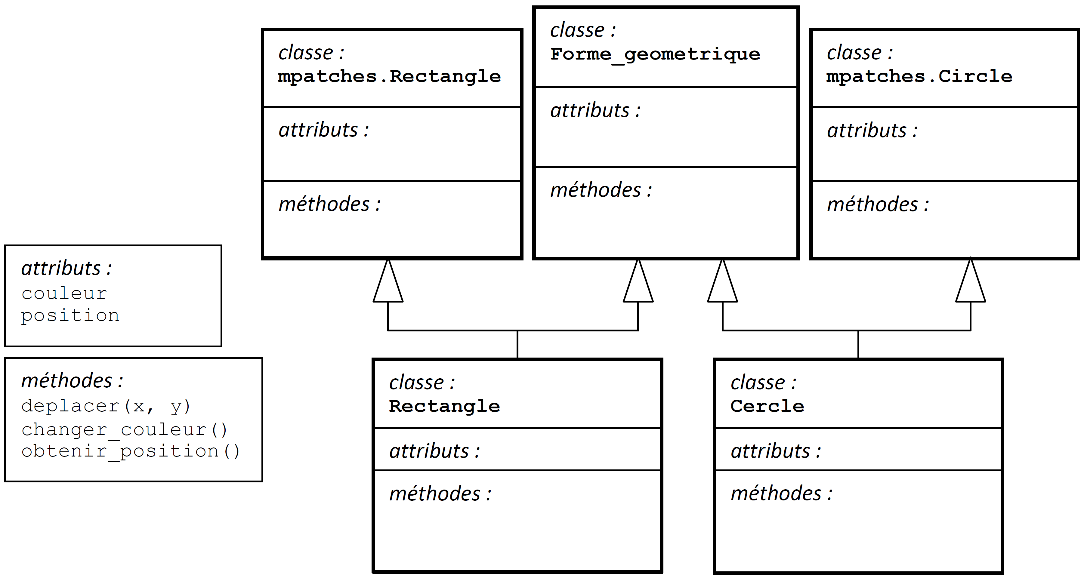 Programmation Orientée Objet l'Informatique, c'est fantastique
