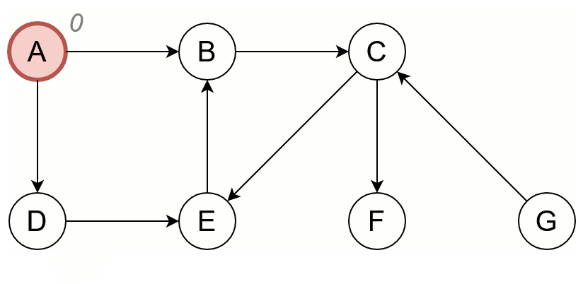 Parcours de graphes – l'Informatique, c'est fantastique