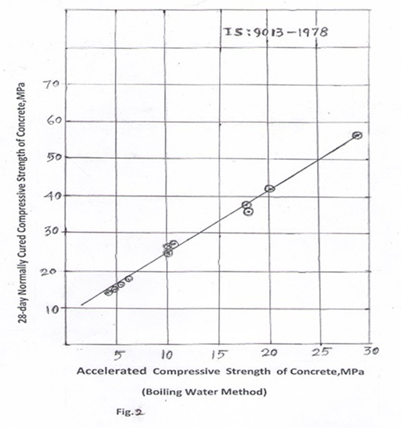 Concrete Mix Proportions For Different Types Of Concrete CECR