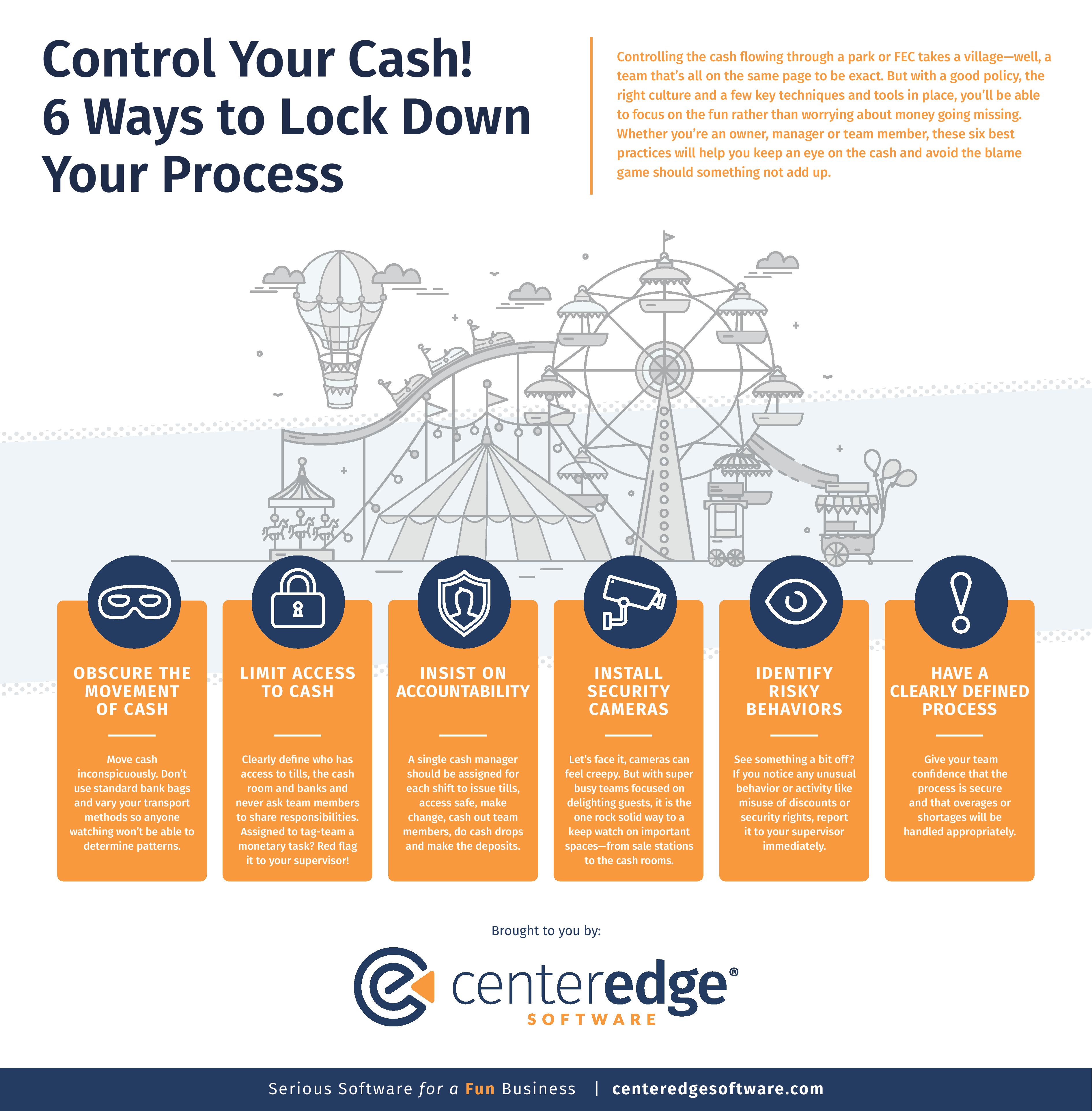 [INFOGRAPHIC] Strong Cash Management Process