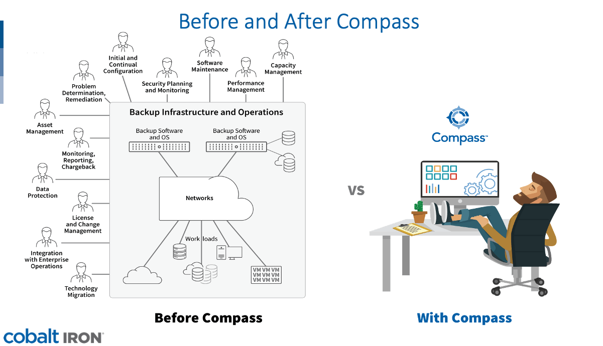 The Compass® Experience Tools and Support for Our Users
