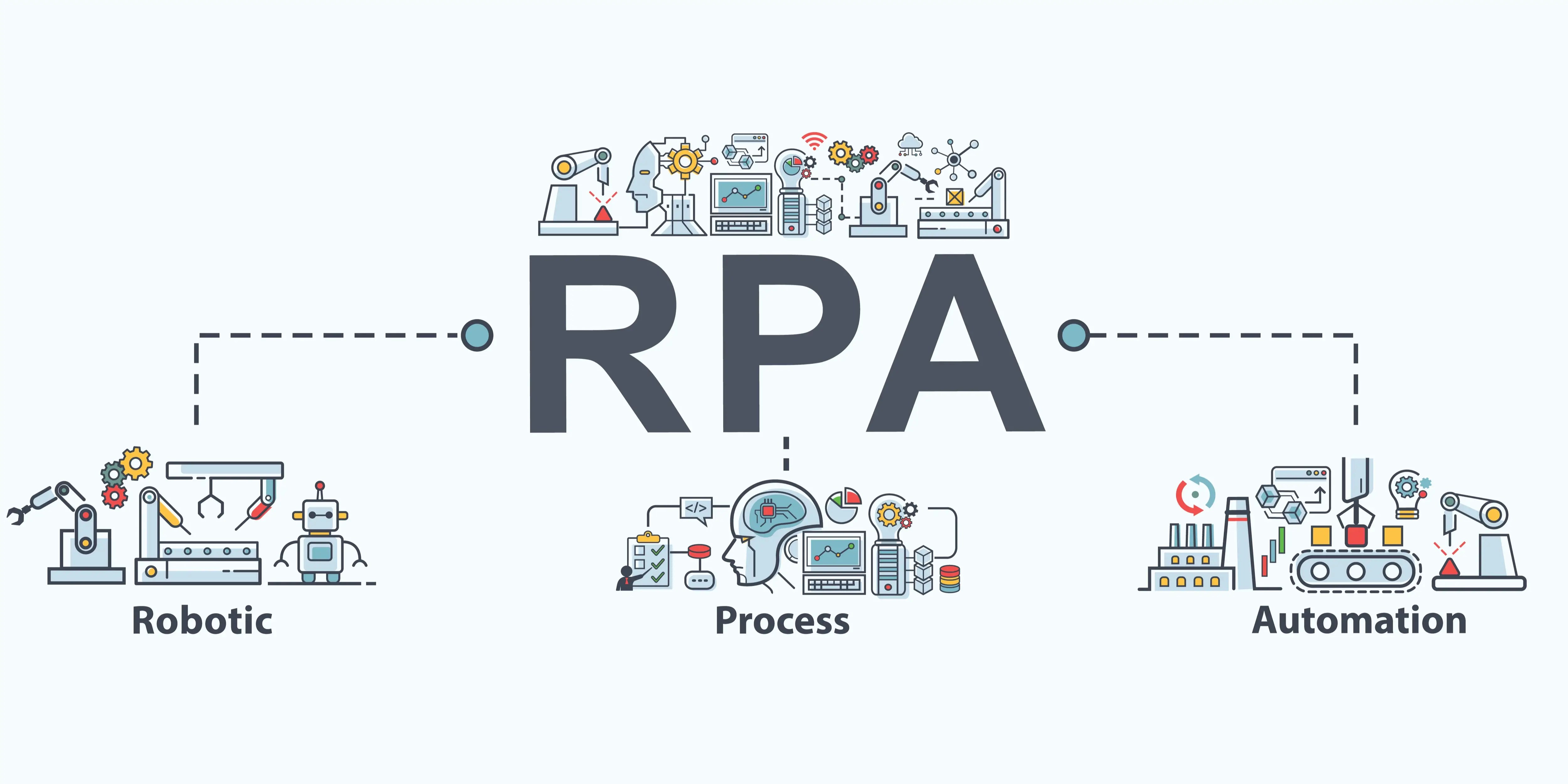 Automate SAP with Blue Prism SAP Digital Skills (RPA)