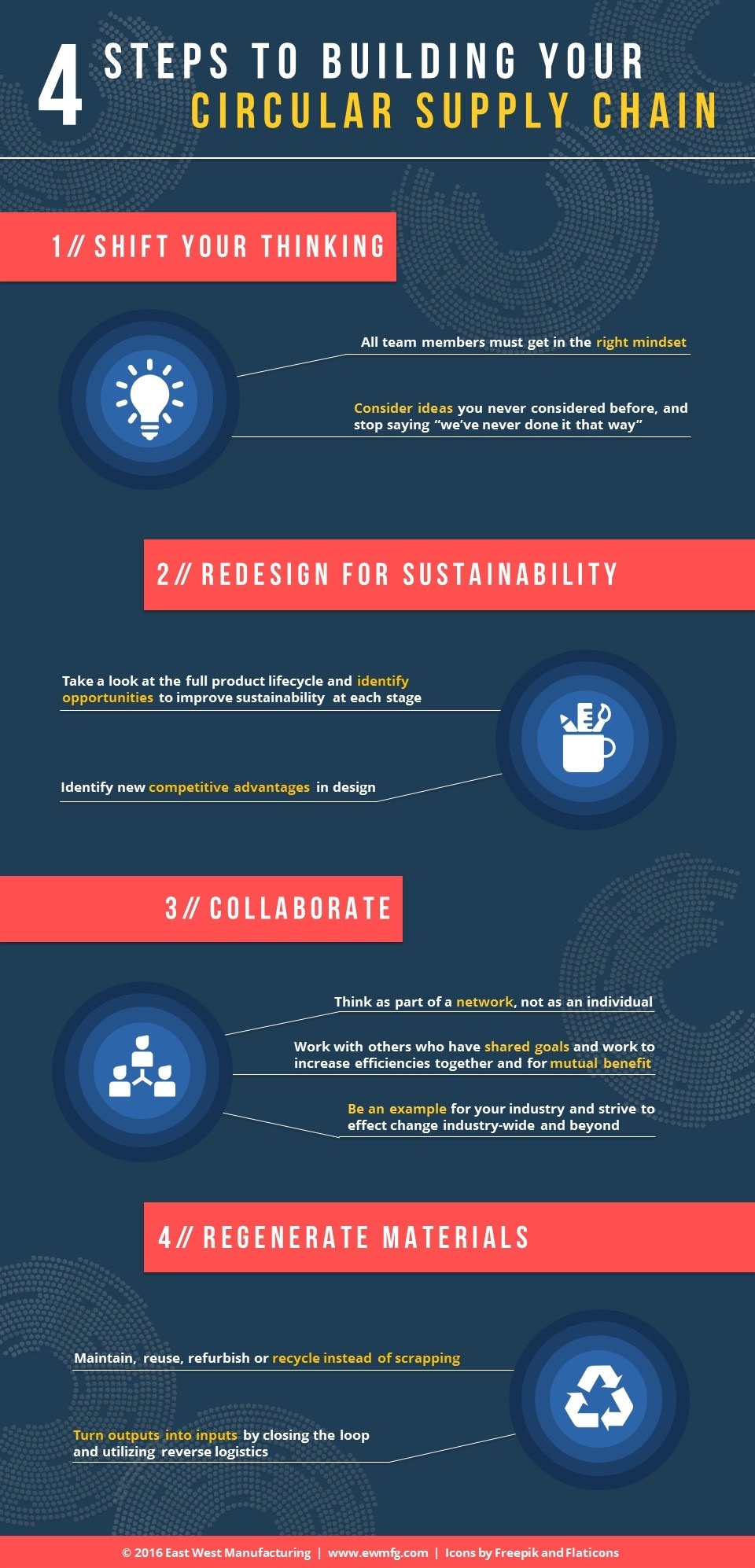 4 Steps to Building Your Circular Supply Chain [Infographic]