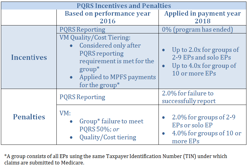Quality Measures CMS Centers for Medicare