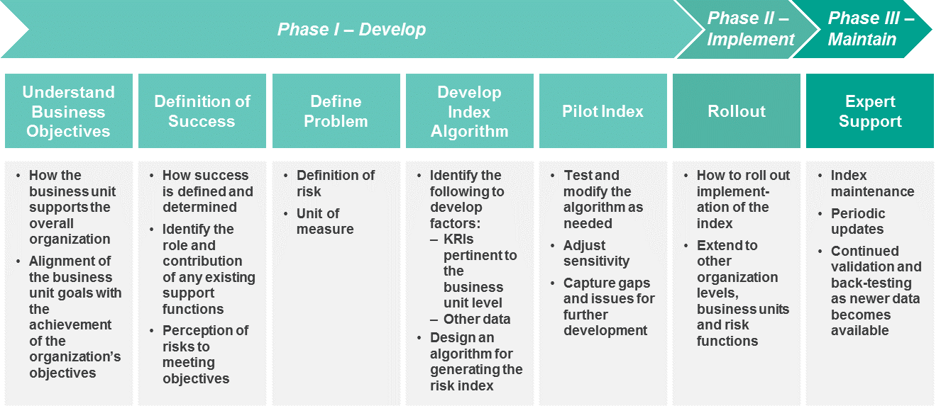 Guide to Risk and Risk Reporting