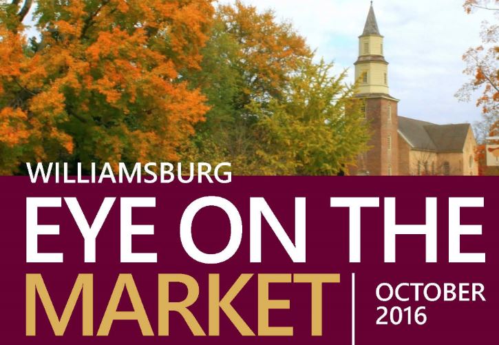 Average Days on Market in Williamsburg