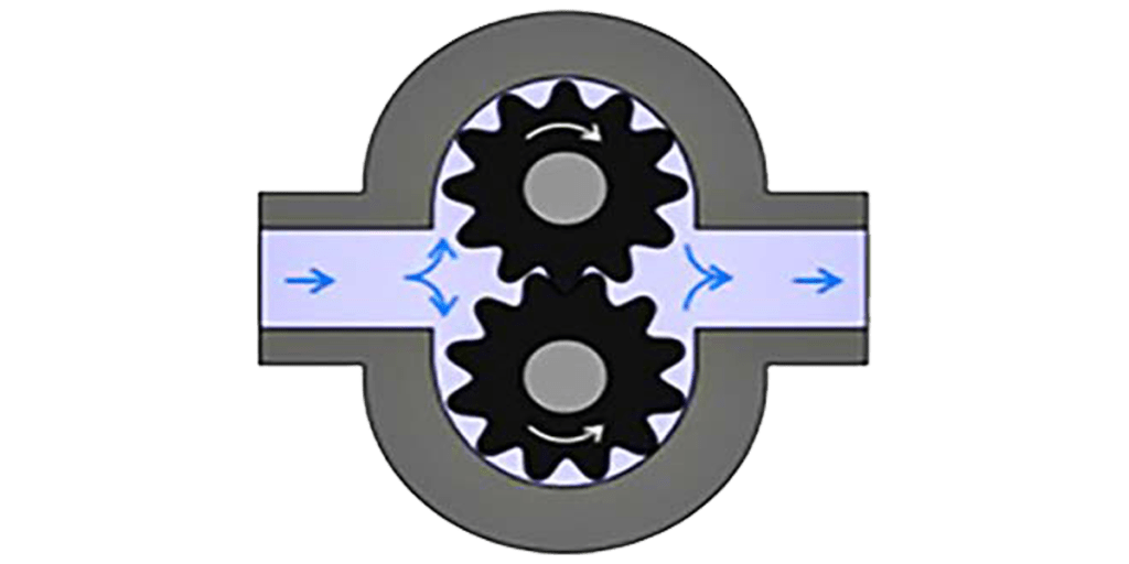2 Types of Gear Pumps (And Their Uses)