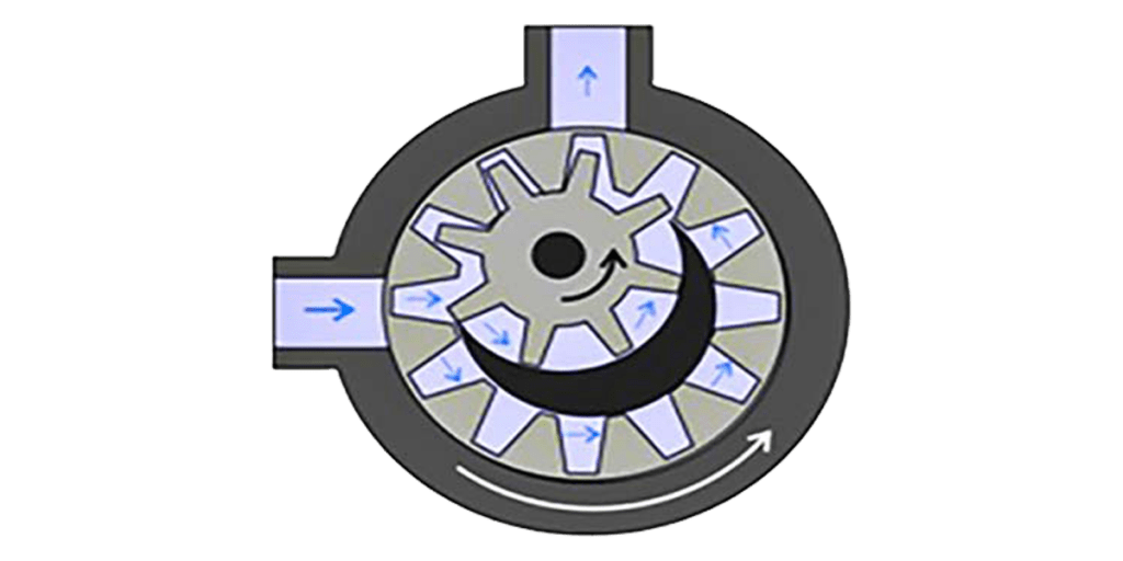 2 Types of Gear Pumps (And Their Uses)