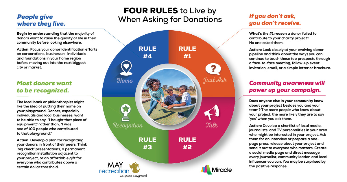 Four Rules to Live By When Asking for Donations