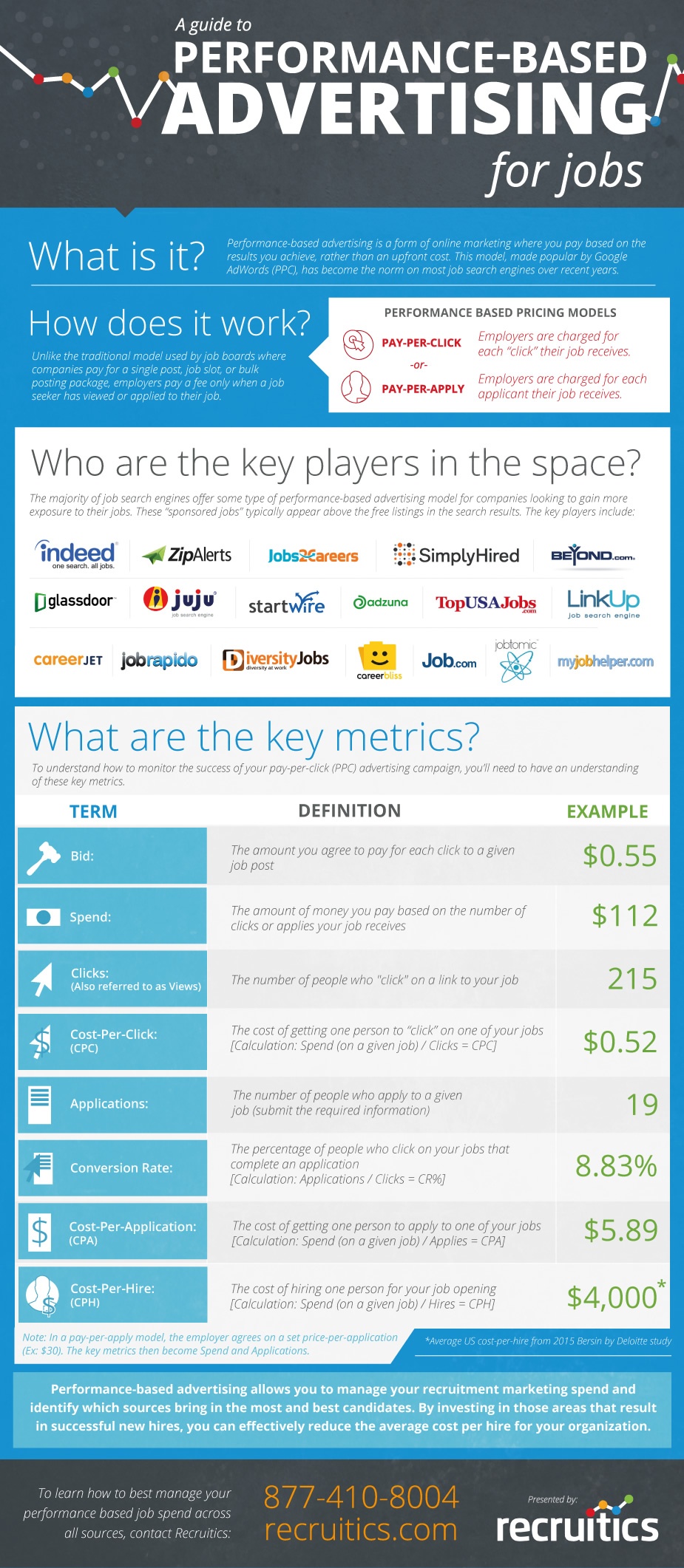 PerformanceBased Advertising for Jobs