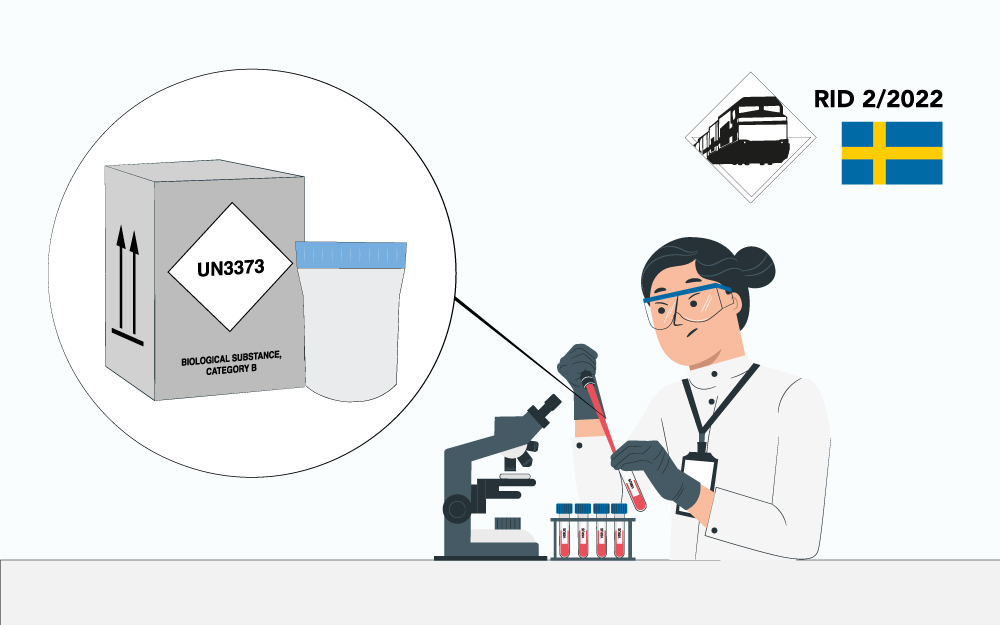 Monkeypox virus Sweden signs RID 2/2022