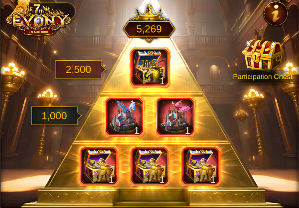 Join Evony Lucky Raffle Event to Earn Rare Items and Rewards! Events Hub