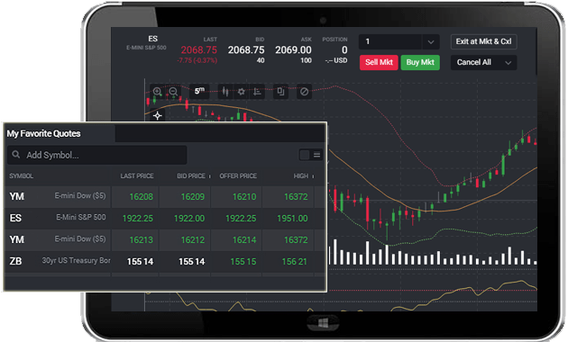 Best Platform for Chart Trading futures io