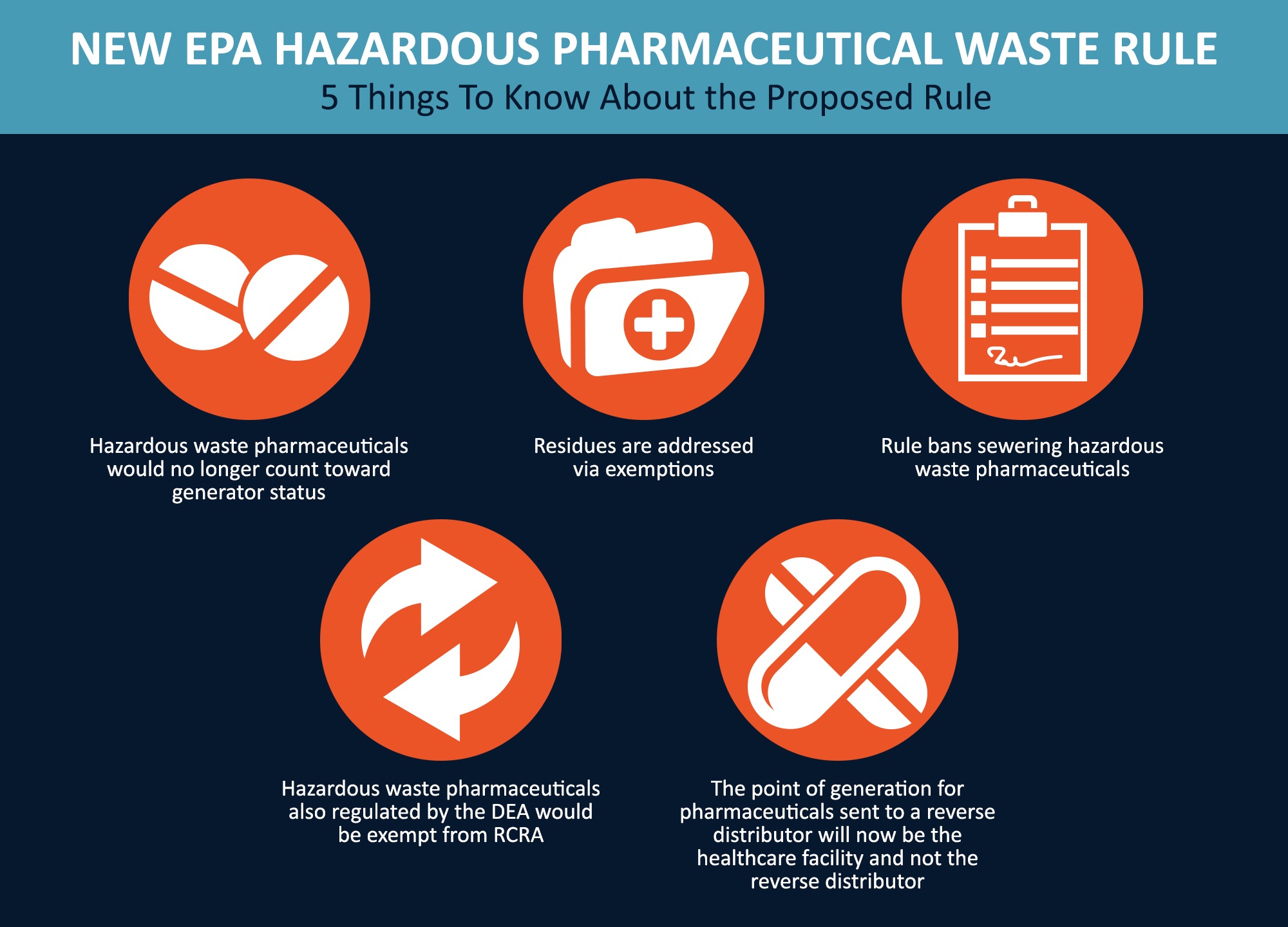 5 Things to Know About the Proposed EPA Pharmaceutical Waste Rule
