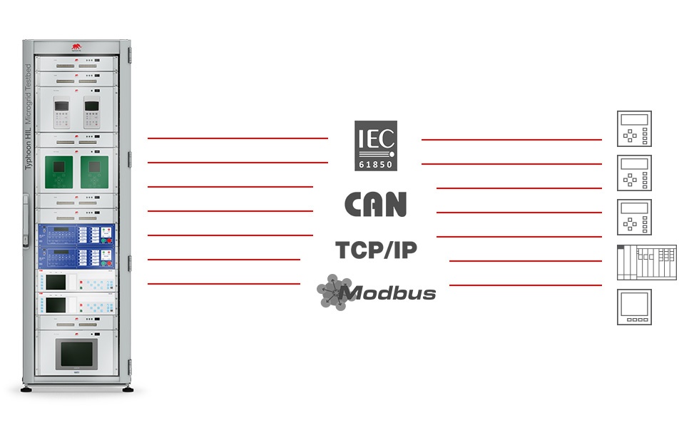 3 reasons why your HIL simulation needs a communication toolbox