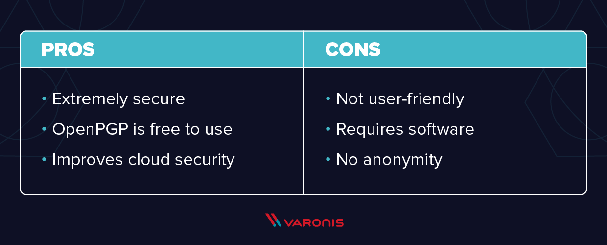 Best pgp software for windows 10 kasapmovie